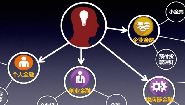 以科技为驱动，互联网金融业转型拥抱新时代
