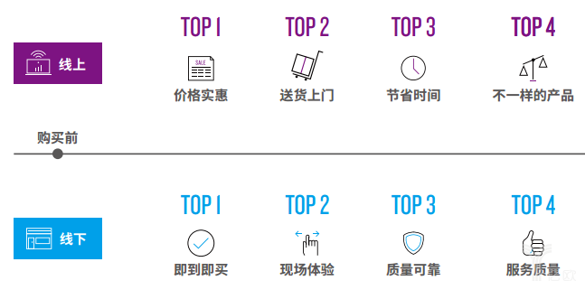 尼尔森：中国消费者消费理念变化