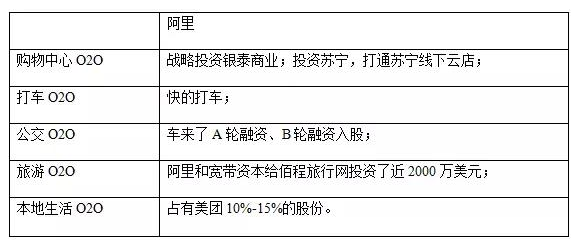 盘点BAT在o2o领域的共赢盟友