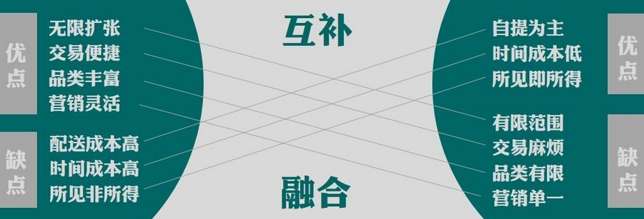 烧钱之后O2O的出口在何方