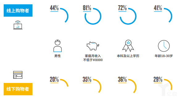 尼尔森：中国人口变动趋势