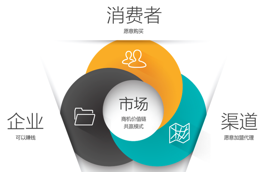 2016年O2O或以内容创业的方式卷土重来