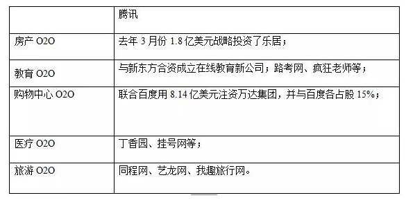 盘点BAT在o2o领域的共赢盟友