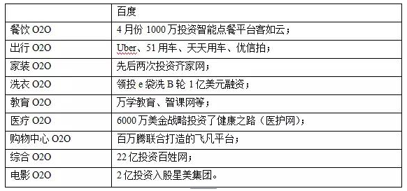 盘点BAT在o2o领域的共赢盟友