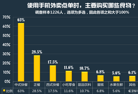 盘点2015年快餐行业发展现状和趋势