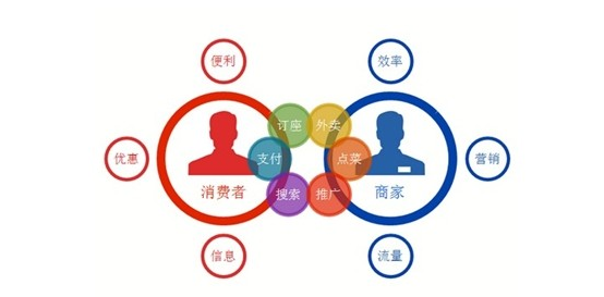 盘点2015年中国零售O2O十大典型事件