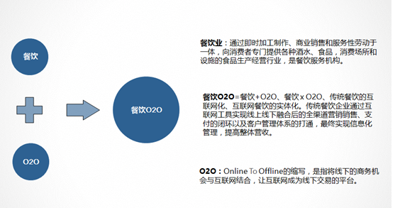 常见互联网+餐饮的20种商业模式